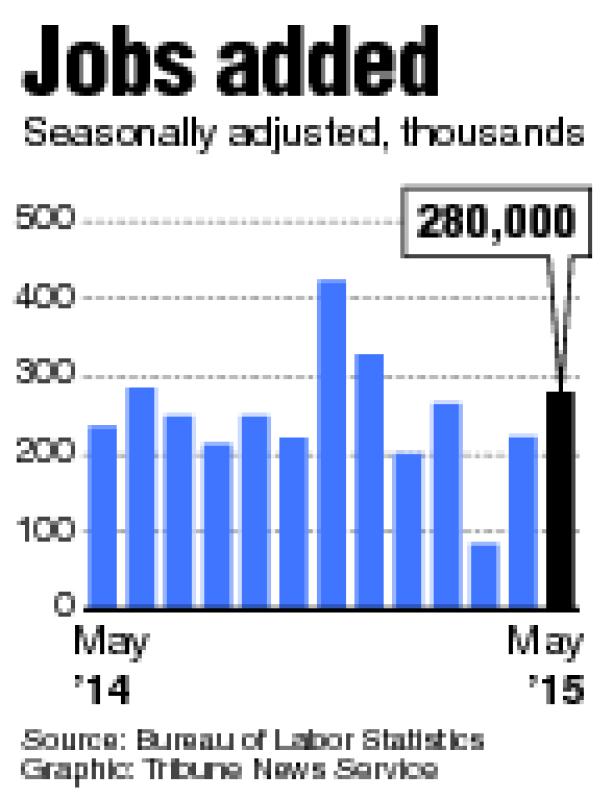 Chart showing new jobs added to the U.S. economy, 280,000 jobs were added in May. Tribune News Service 2015 - Rodriguez | TNS