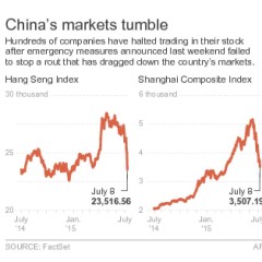Chinese Firms Ride Stock Market Roller Coaster