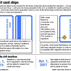 How the New Chip Cards Work