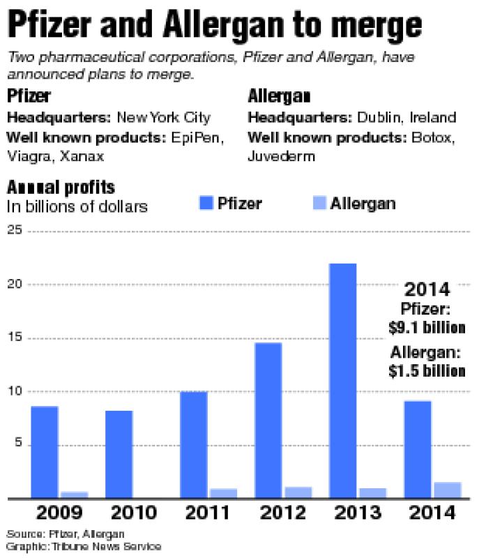 Chart comparing Pfizer and Allergan, two pharmaceutical companies planning to merge. Tribune News Service 2015 - Davis | TNS