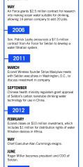 Breakthrough to Bust: The Rise and Fall of Seldon Technologies